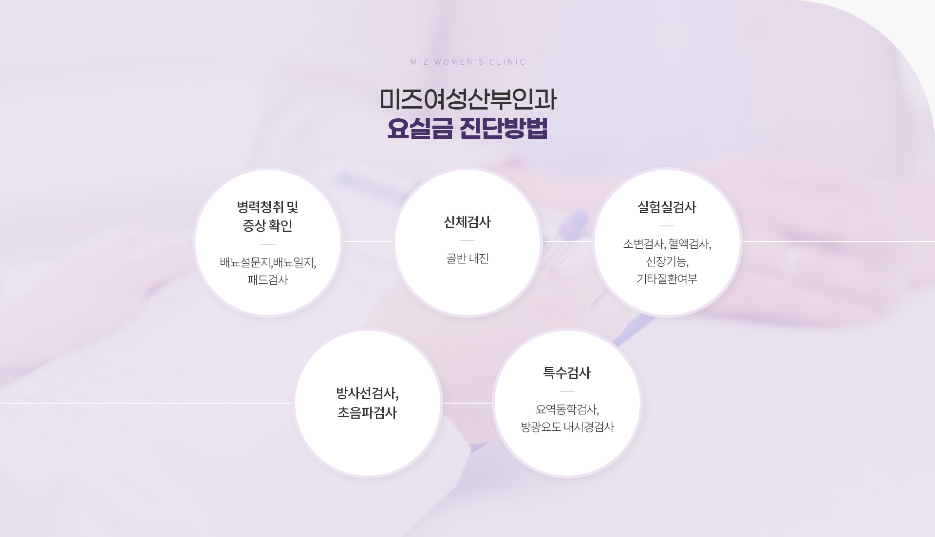 요실금수술 04